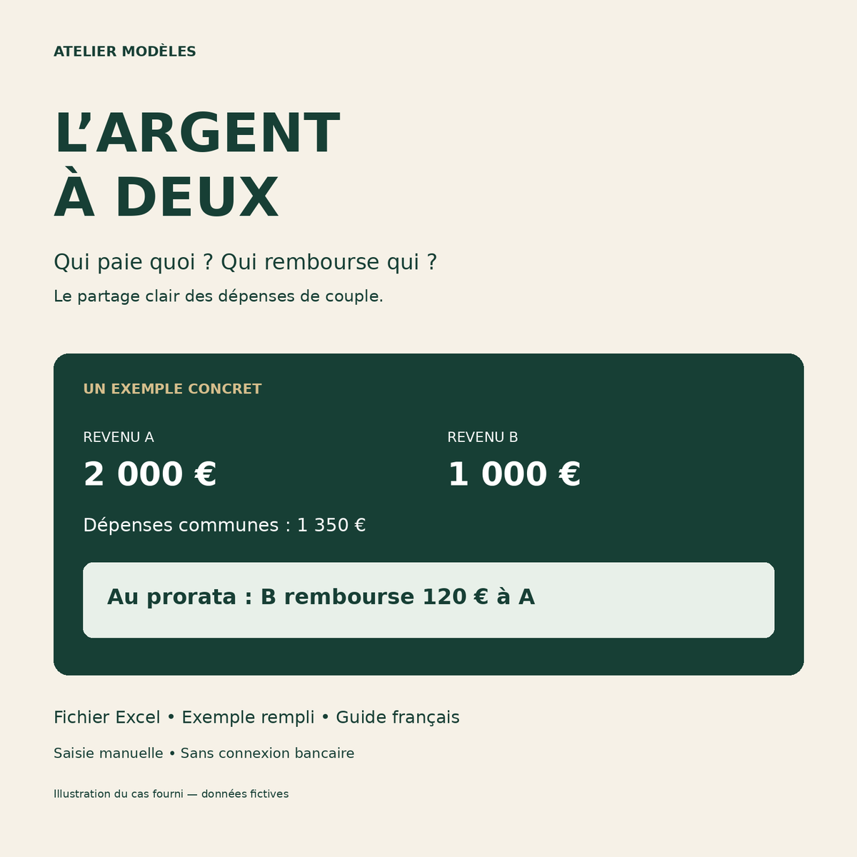 L’Argent à Deux : budget couple et calcul du remboursement entre partenaires